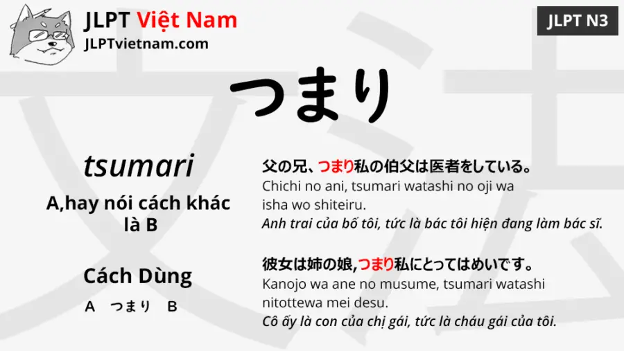 Học Ngữ Phap Jlpt N3 つまり Tsumari Jlpt Sensei Việt Nam