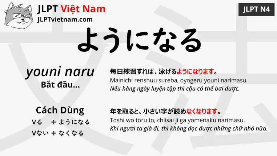 Học Ngữ Phap Jlpt N4 ようになる Youni Naru Jlpt Sensei Việt Nam